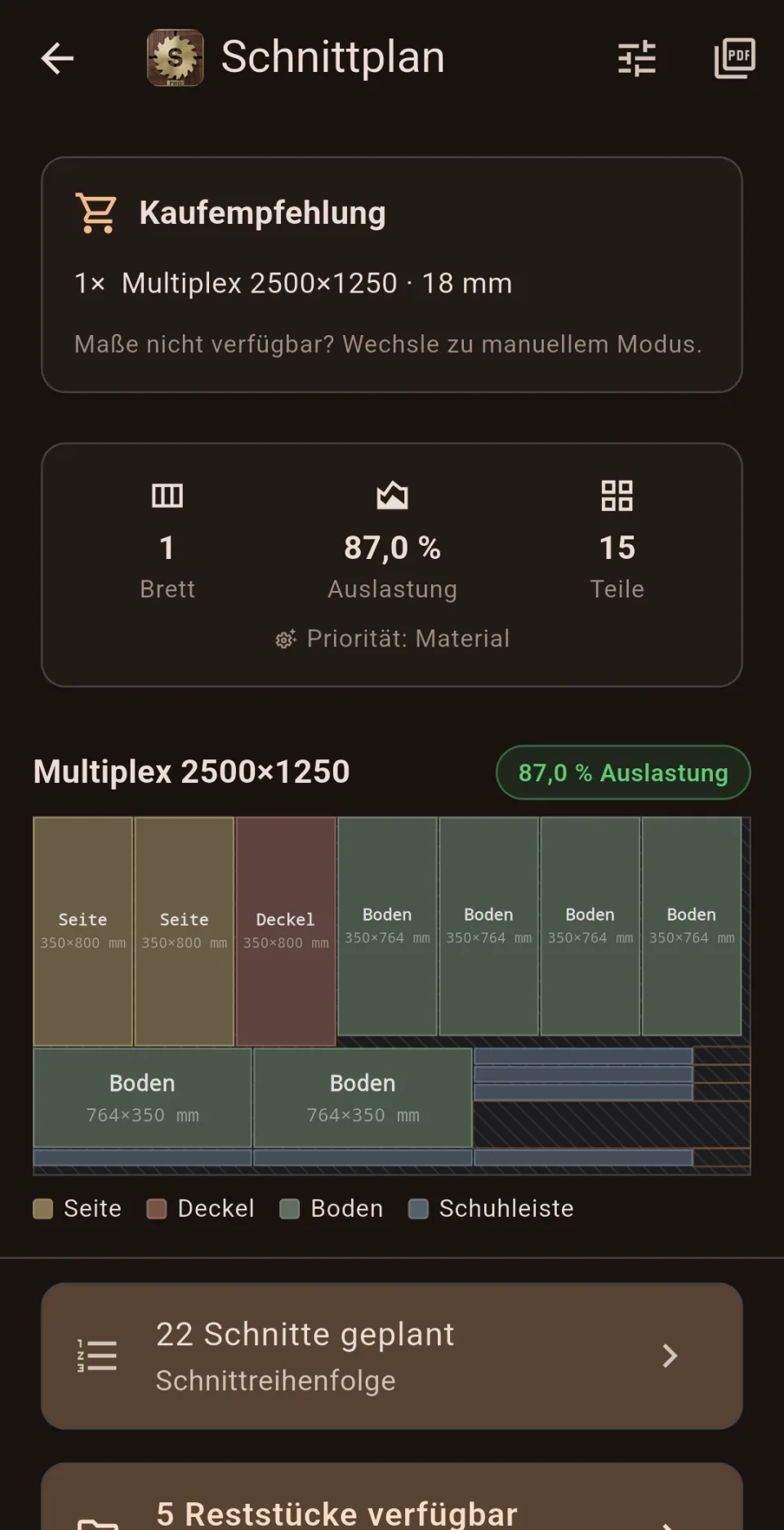 Sawvy-Schnittplan mit Kaufempfehlung „1× Multiplex 2500×1250 · 18 mm“: Seiten, Deckel, Böden und Schuhleisten farbig auf der Platte verteilt, darunter 22 geplante Schnitte und 5 verfügbare Reststücke.